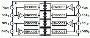 Rys. 2. Schemat blokowy układu ADuM1250
