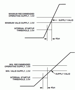 Rys. 3. Warunki prawidłowego startu układu ADuM1250 (górny rysunek – SR>12,5 V/ms, dolny rysunek SR<12,5 V/ms)