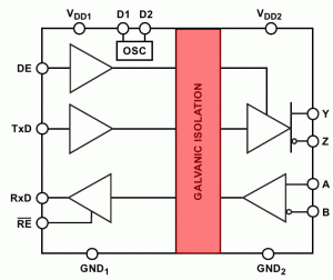 Rys. 3. Schemat blokowy układu ADM2482 z zaznaczoną barierą galwaniczną