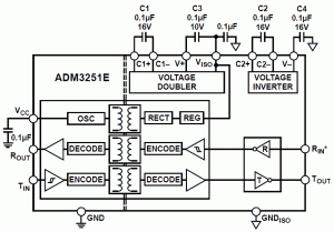Rys. 1. Schemat blokowy układu ADM3251E
