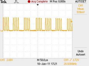 Rys. 2. Paczki impulsów próbkujących
w trybach Fast i LowPower