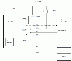 Rys. 1. Schemat blokowy układu BMP085