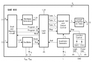 Rys. 1. Schemat blokowy układu SAE800