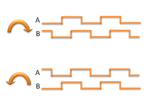 Rys. 3. Przebiegi na wyjściach A i B enkodera