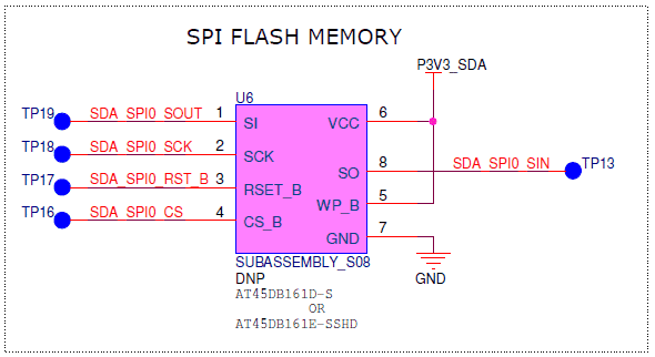 Rys. 4. Twórcy zestawu FREEDOM KL46Z przewidzieli możliwość zainstalowania pamięci Flash SPI, która jest dołączona do mikrokontrolera zgodnie z prezentowanym schematem