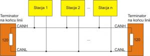 Rys. 1. Topologia magistrali CAN