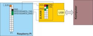 Rys. 2. Sposób dołączenia ZL4USB do Raspberry Pi