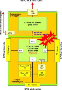 Rys. 2. Schemat blokowy STM32 Value Line
Discovery