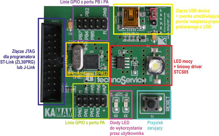 Fot. 1. Rozmieszczenie elementów wyposażenia płytki STM32USBcomp