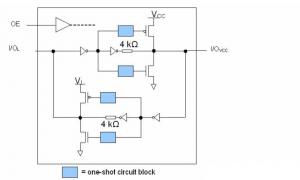 Rys. 2. Budowa pojedynczej linii I/O