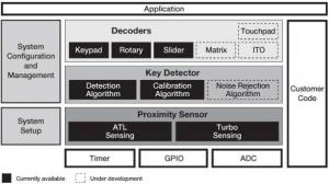 Rys. 4. Architektura
bibliotek TSS
