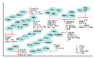 Rys. 1. Rodzina mikrokontrolerów MSP430
