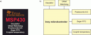 Rys. 2 Przykład realizacji urządzenia do pomiary temperatury na bazie mikrokontrolera a) MSP430, b) innego