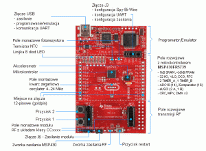 Rys. 3. Rozmieszczenie elementów na płytce startowej FraunchPad